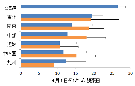 オオルリ初認地図